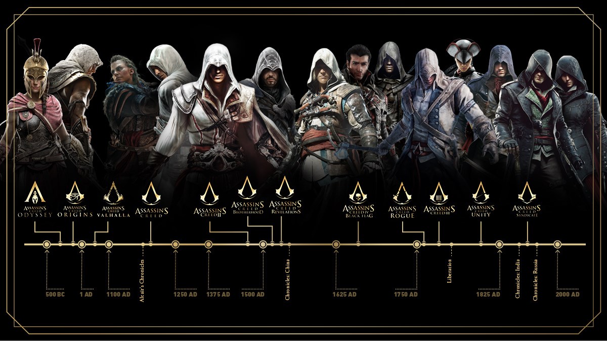 Assassin's Creed serisi rekor kırdı: Valhalla beklentileri aştı