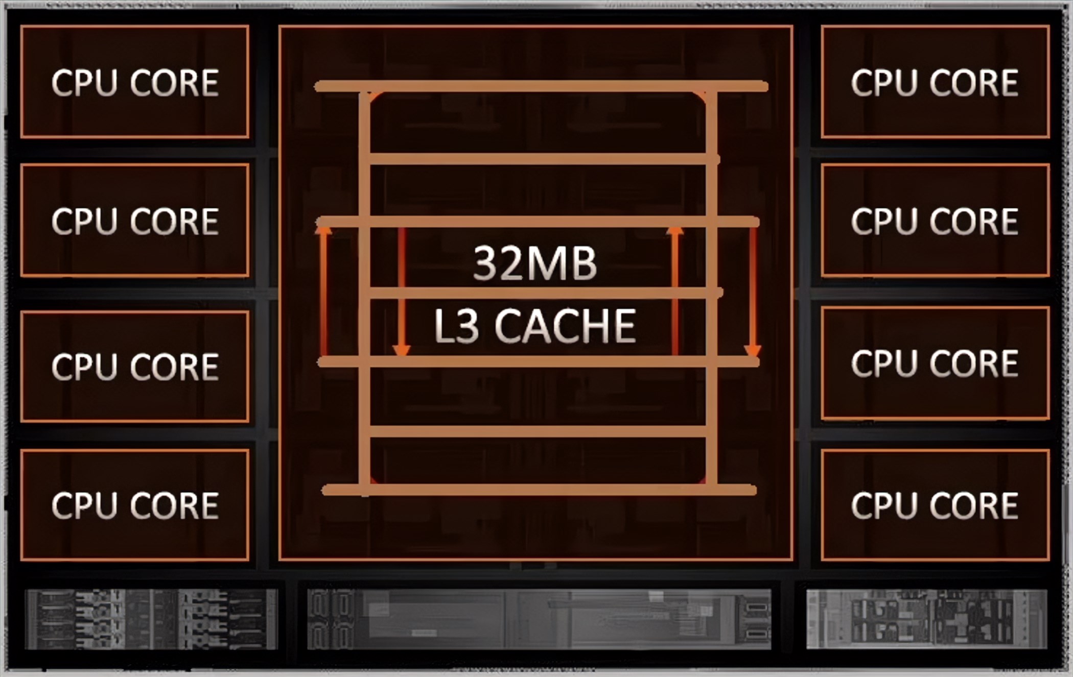 AMD EPYC Turin işlemciler detaylanıyor