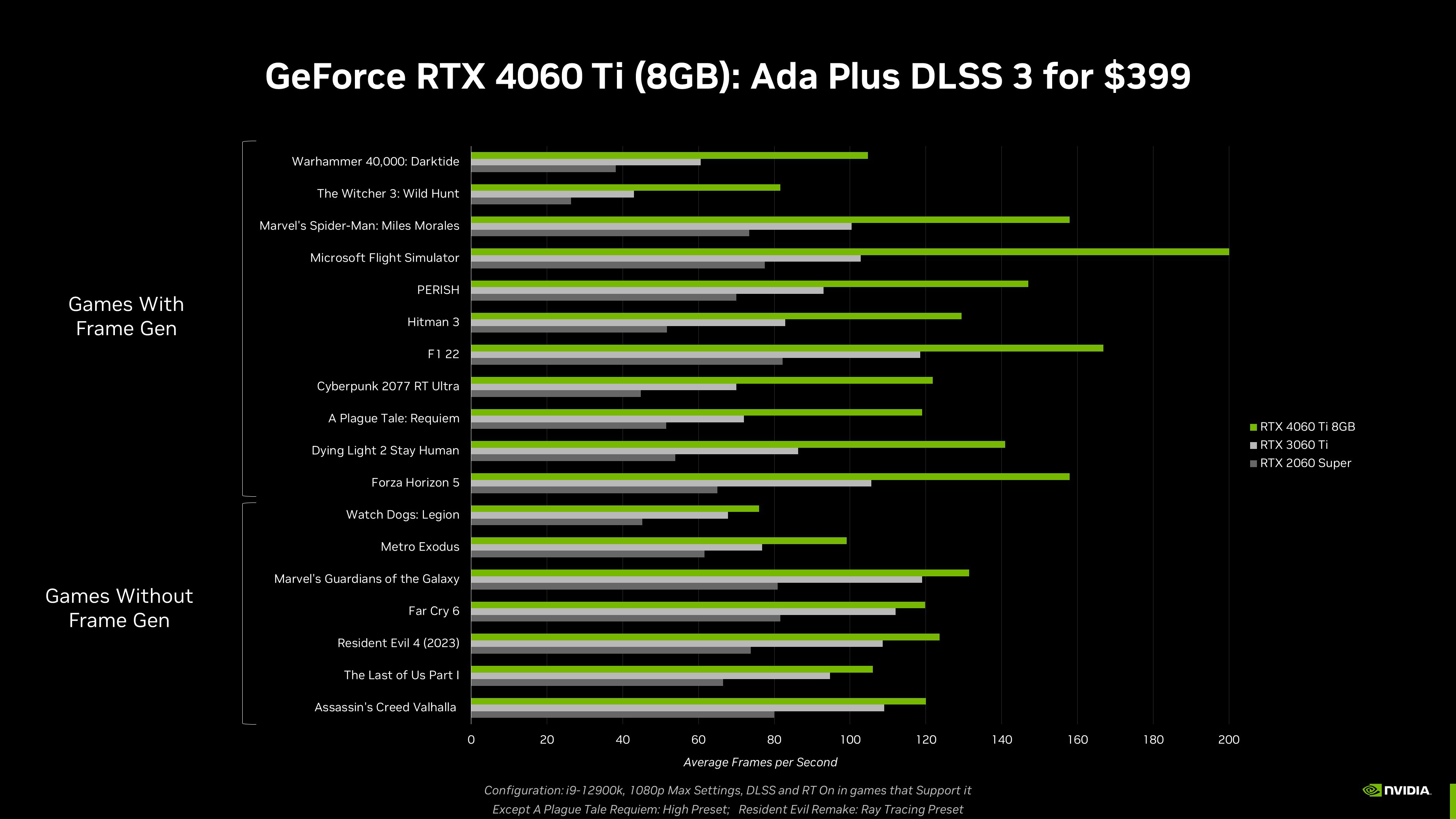 RTX 4060 Ti ve RTX 4060 duyuruldu: İşte fiyatlar, çıkış tarihi ve