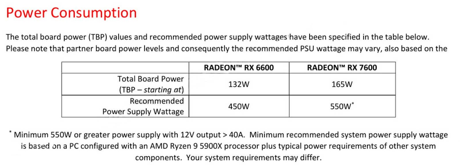 AMD Radeon RX 7600 özellikleri tümüyle ortaya çıktı