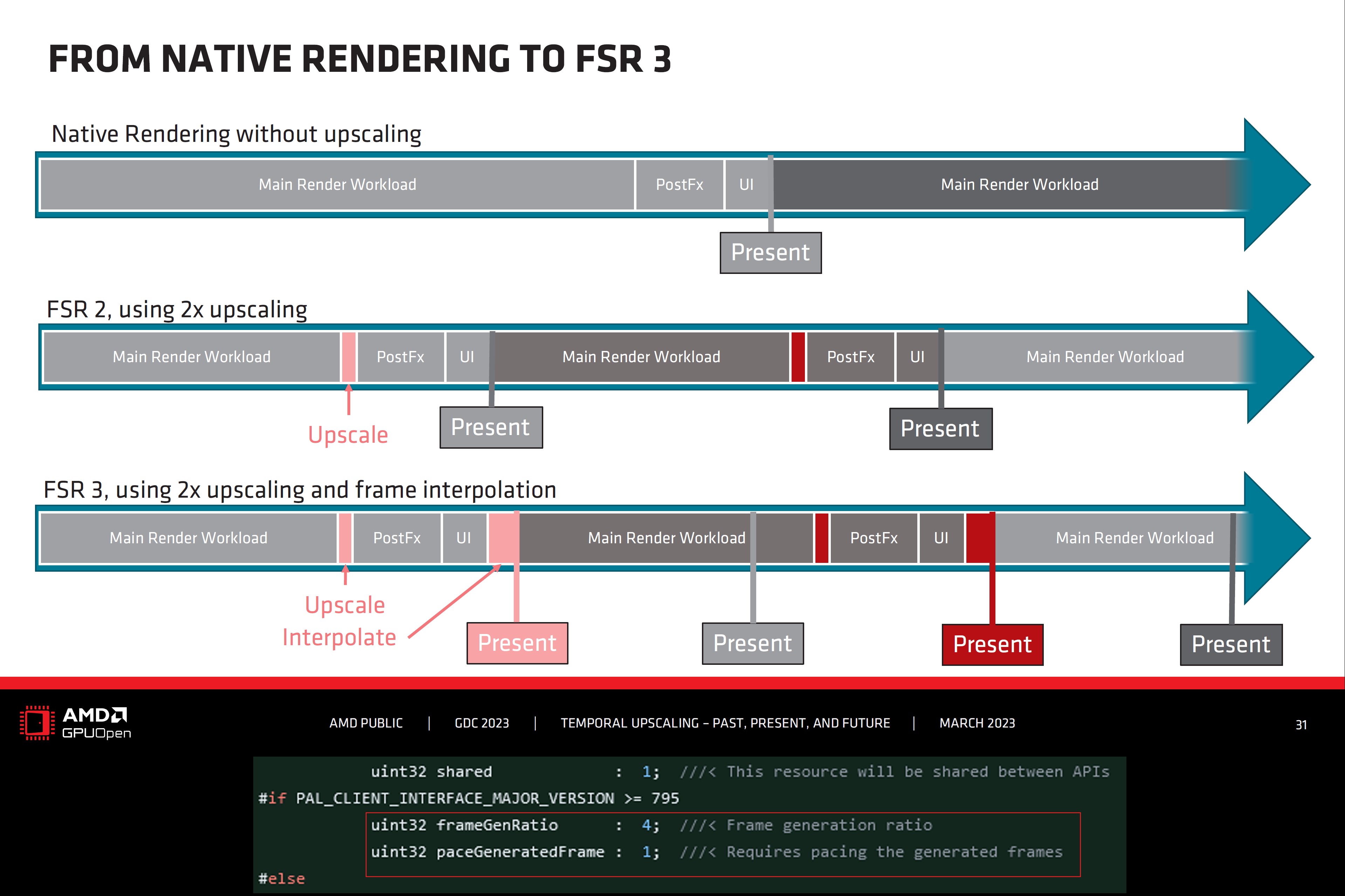 AMD FSR 3.0 için bomba iddia: Kare oluşturma sunabilir!