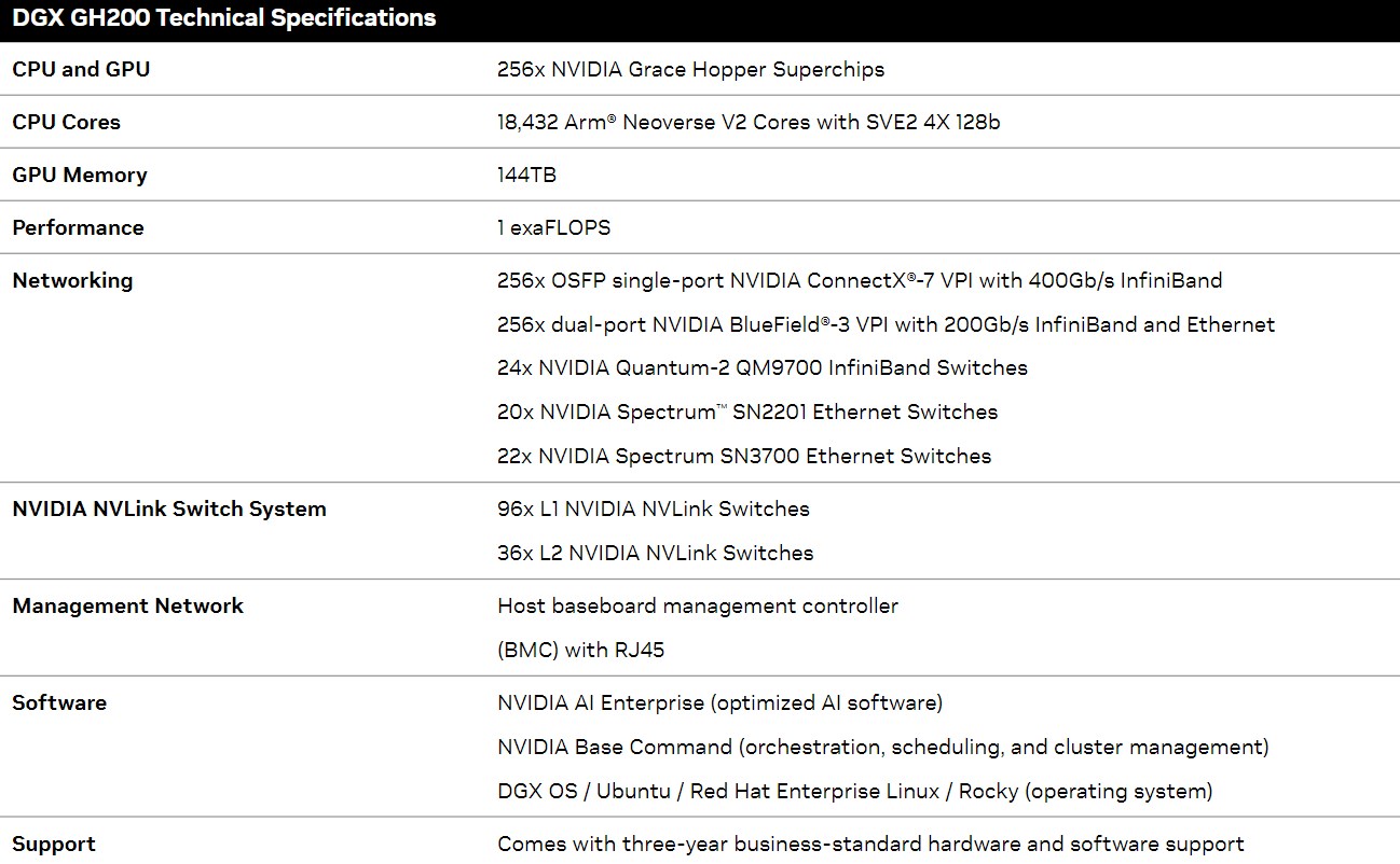 Nvidia, DGX GH200 yapay zeka süper bilgisayarını duyurdu