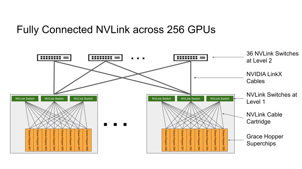 Nvidia, DGX GH200 yapay zeka süper bilgisayarını duyurdu