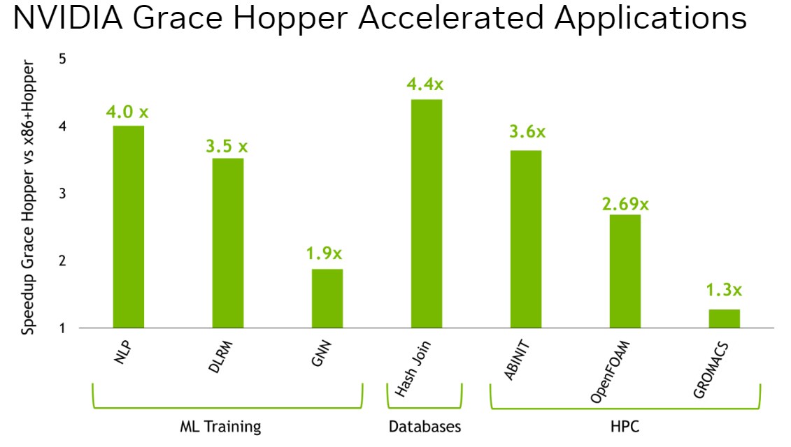 Daha gelişmişi yok: Karşınızda Nvidia GH200 Superchip