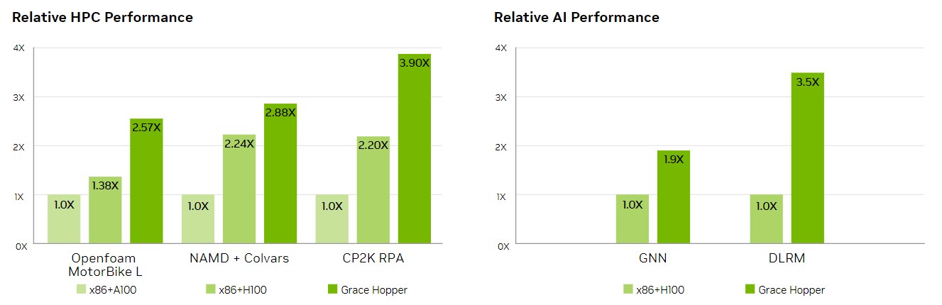 Daha gelişmişi yok: Karşınızda Nvidia GH200 Superchip