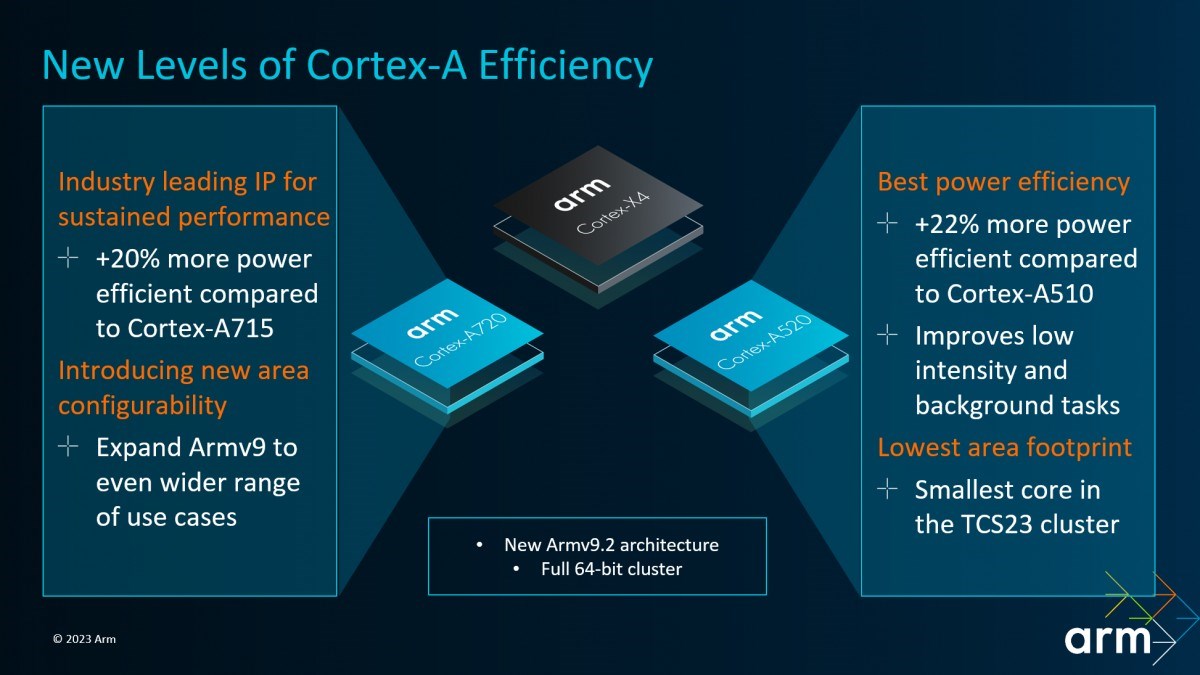 ARM Cortex-A720 