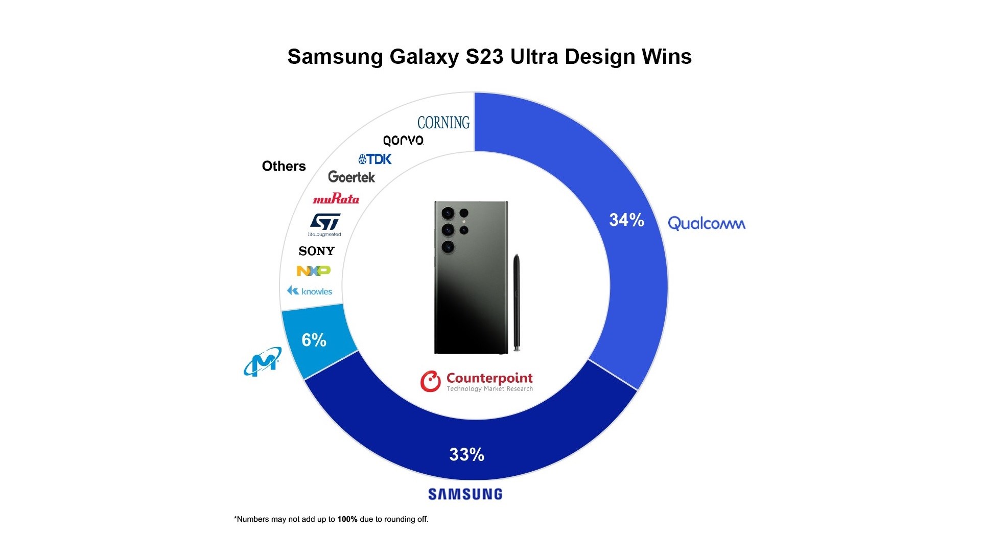 Galaxy S23 Ultra'nın maliyeti açıklandı! S21 ve S20 Ultra'dan az