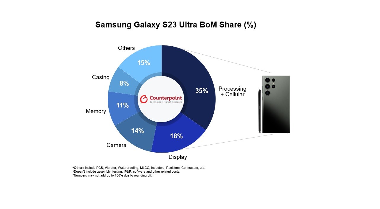 Galaxy S23 Ultra'nın maliyeti açıklandı! S21 ve S20 Ultra'dan az
