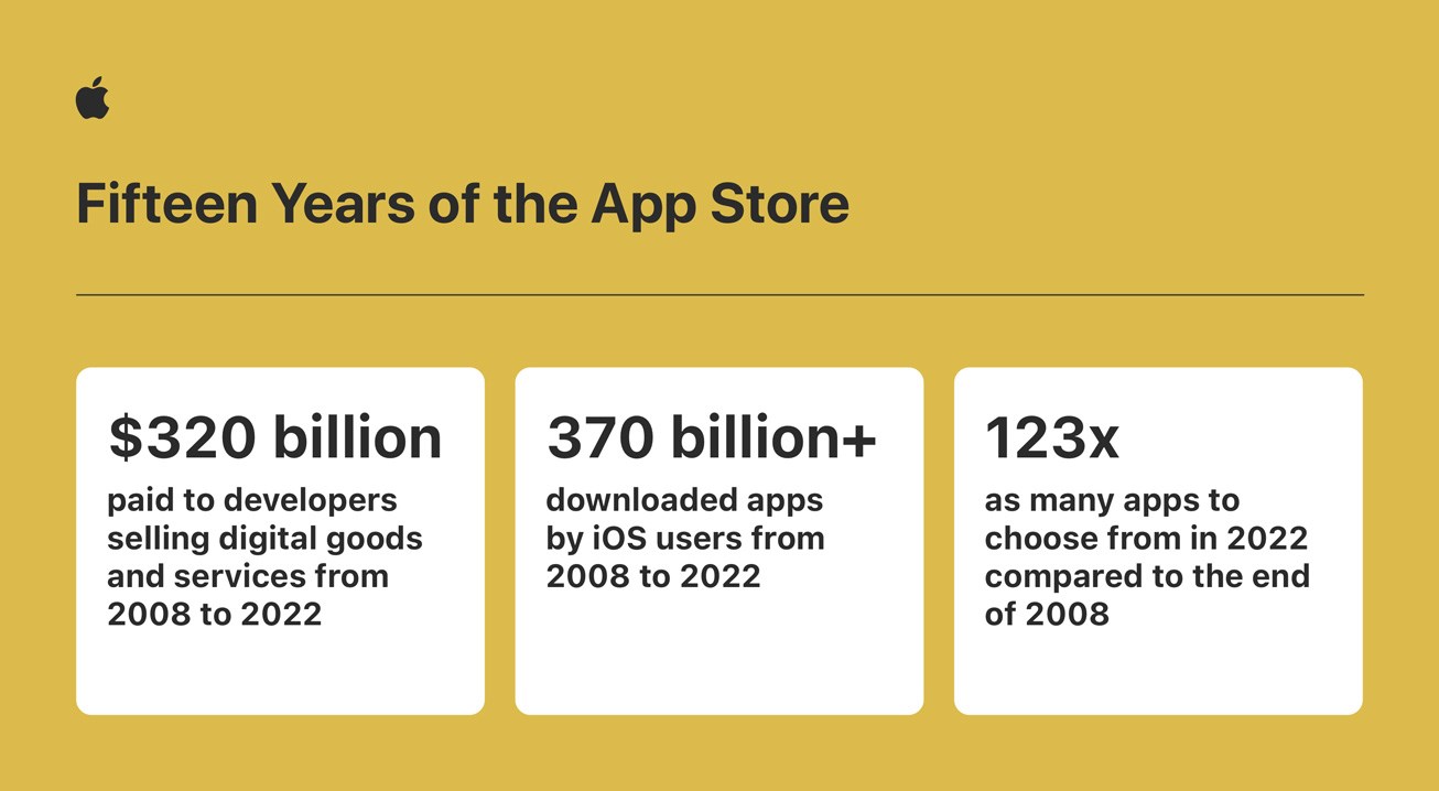 App Store’un geliştiricilere ne kadar kazandırdığı belli oldu