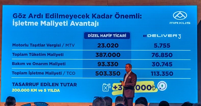 Yeni Maxus e-Deliver 3 Türkiye'de: İşte fiyatı ve özellikleri