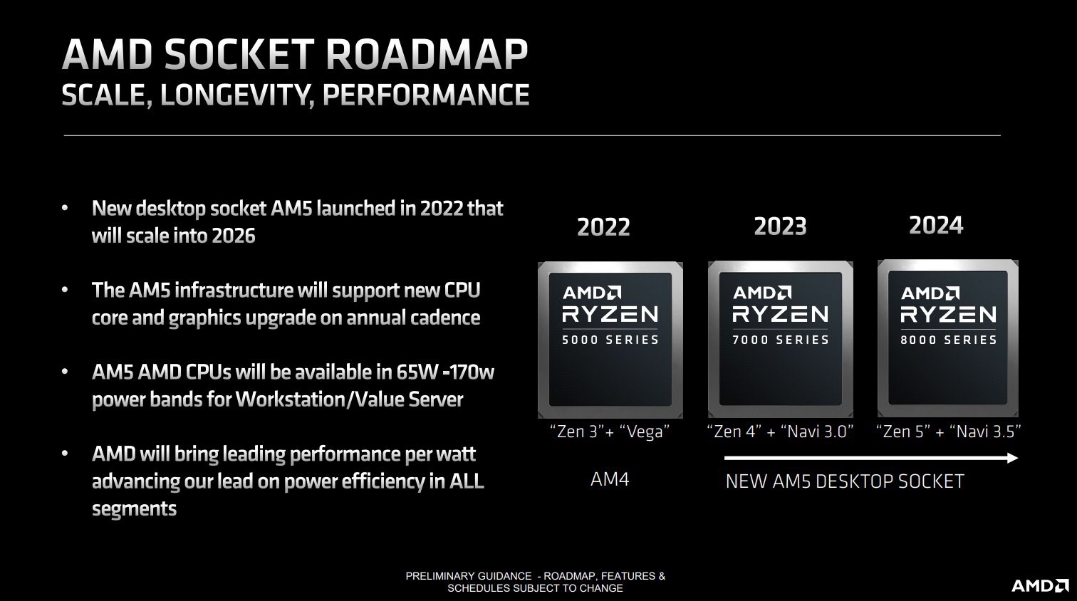 AMD Ryzen 8000 AM5 serisinden resmi bilgiler geldi
