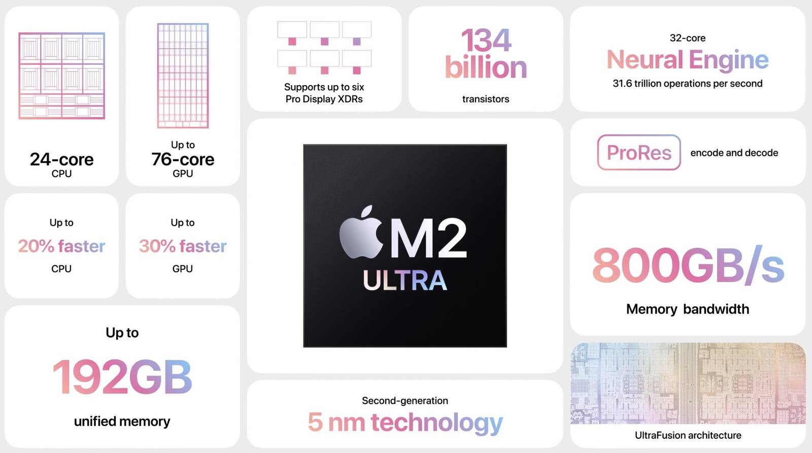 Apple M2 Ultra tanıtıldı! Apple'ın tek rakibi yine kendisi