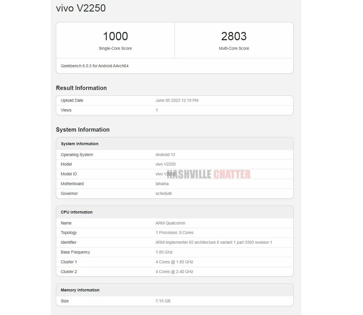 Bütçe telefonu Vivo V29 5G, lansmandan önce test edildi