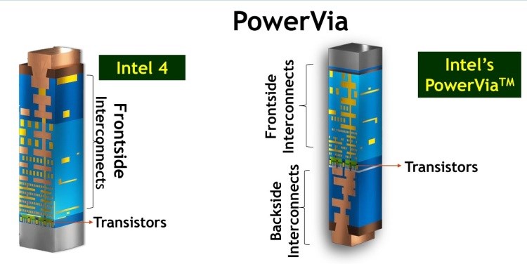 Intel, işlemcilerde çığır açacak teknolojisini duyurdu: PowerVia