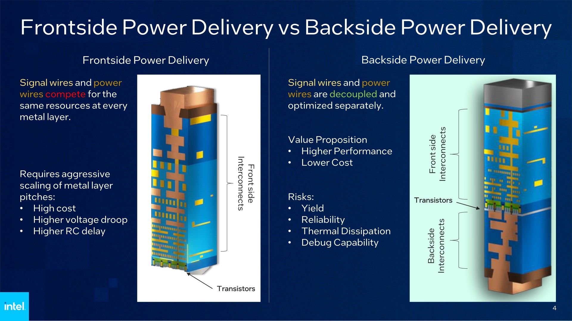 Intel, işlemcilerde çığır açacak teknolojisini duyurdu: PowerVia