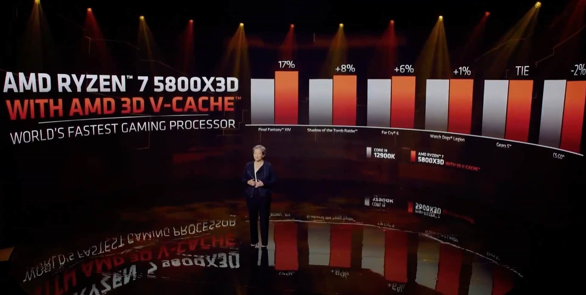 AMD Ryzen 5 5600X3D ufukta göründü: İşte ilk bilgiler