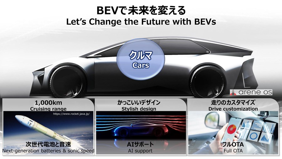 Toyota yeni batarya teknolojisini ve gelecek planlarını açıkladı
