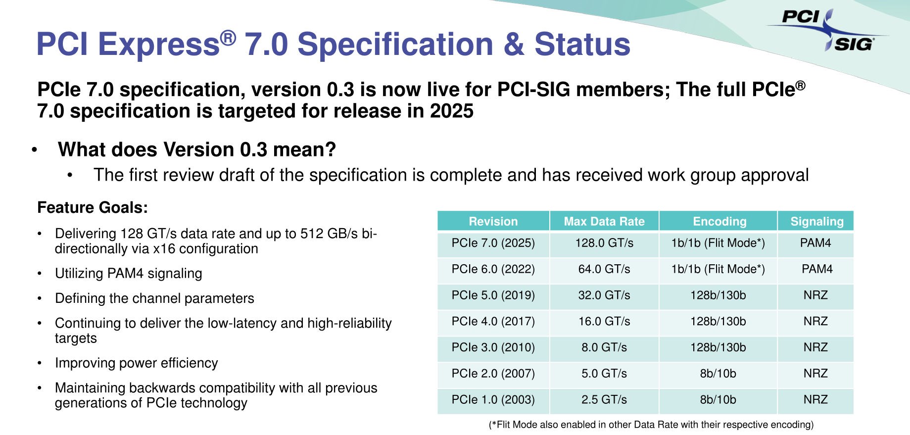PCI-Express 7.0 özellikleri açıklandı: Sınırları zorlayacak