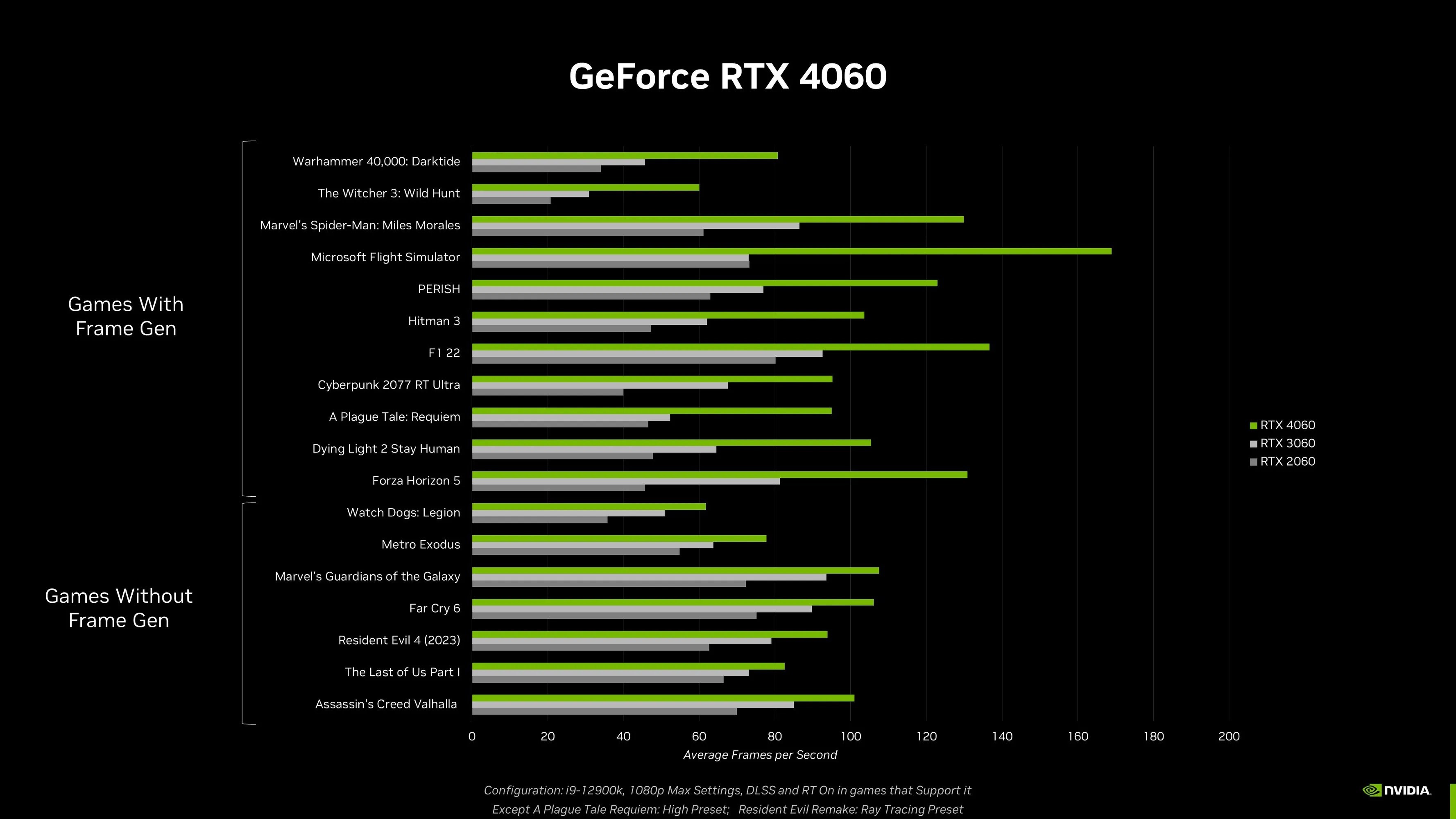 Beklenen Nvidia RTX 4060’ın ne zaman çıkacağı açıklandı