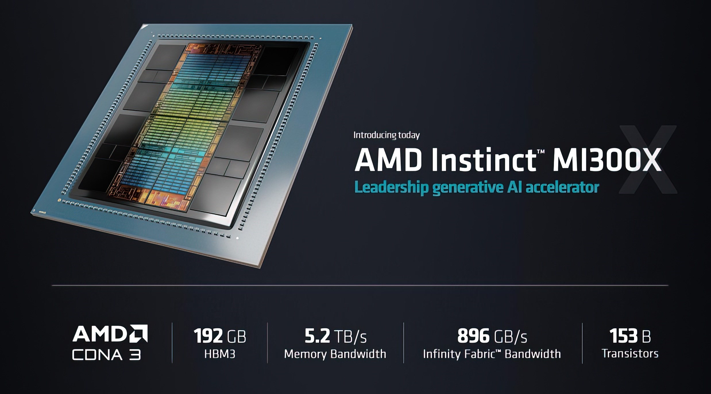 AMD’nin Instinct MI300X kartının güç tüketimi şaşırttı