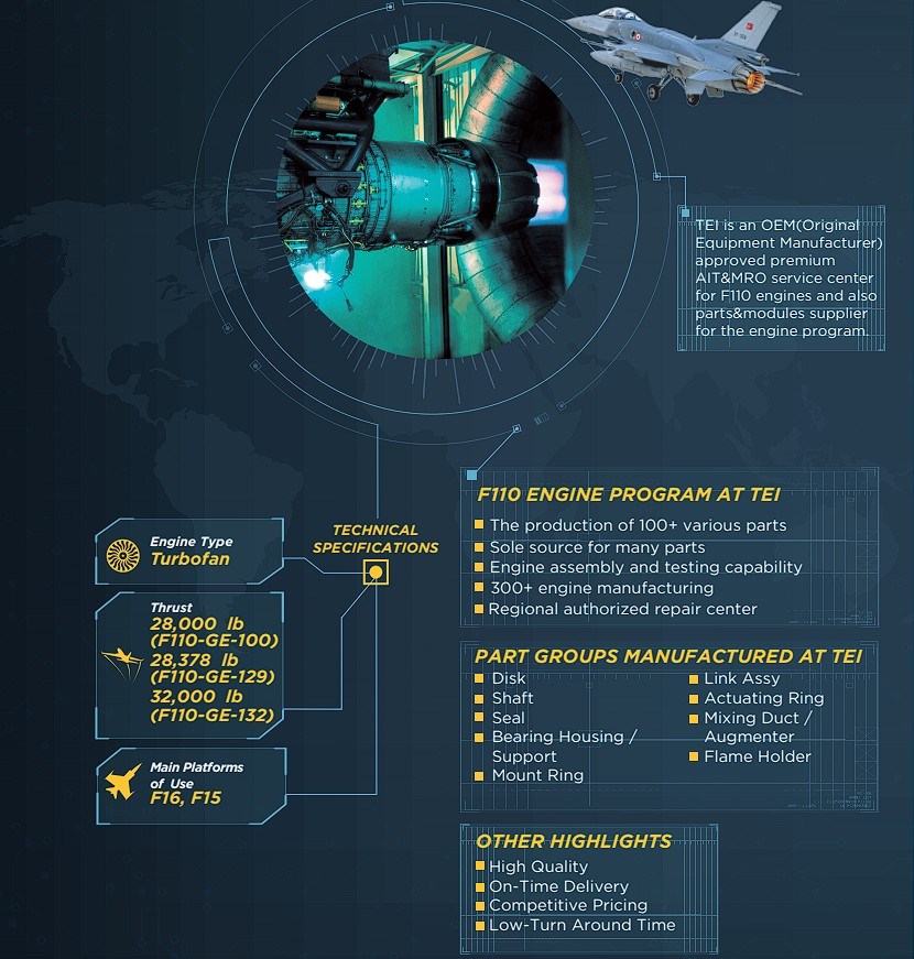TUSAŞ ile GE Aerospace arasında F110 motoru anlaşması imzalandı