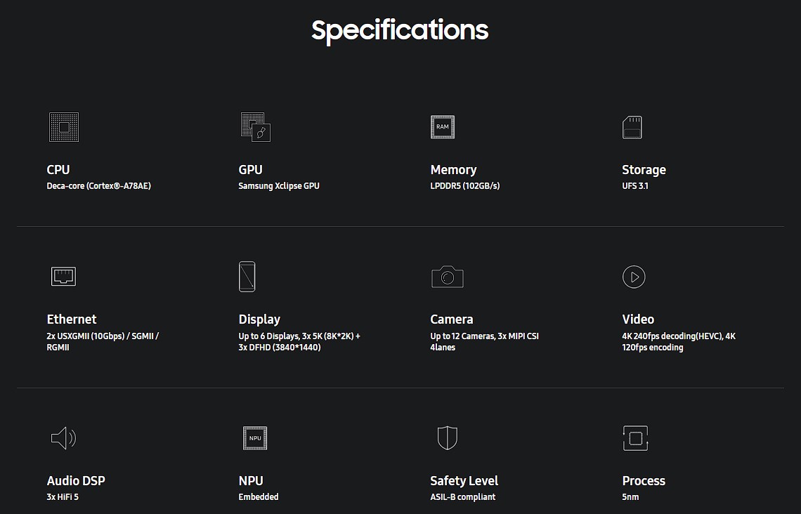 Samsung, otomotiv yongalarına güçlü AMD GPU’sunu ekledi