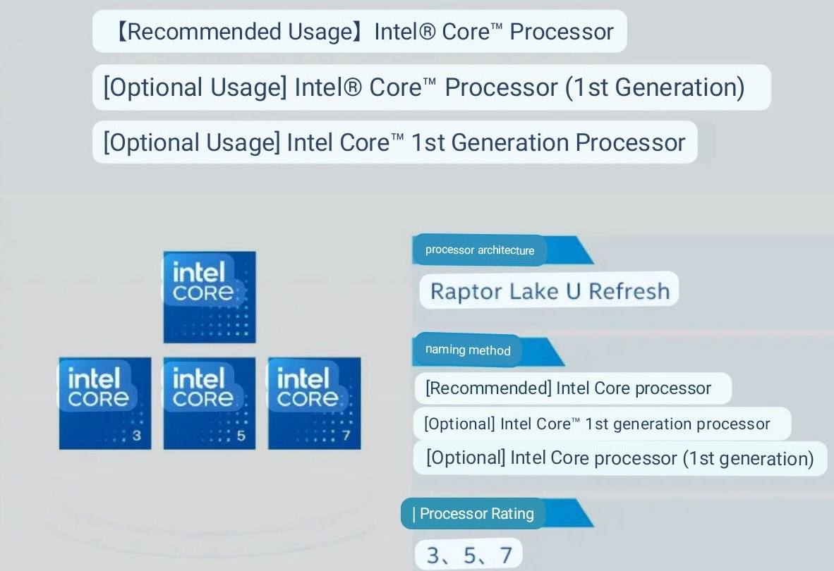 Intel, 14. Nesil Raptor Lake-S ve HX Refresh işlemcileri onayladı