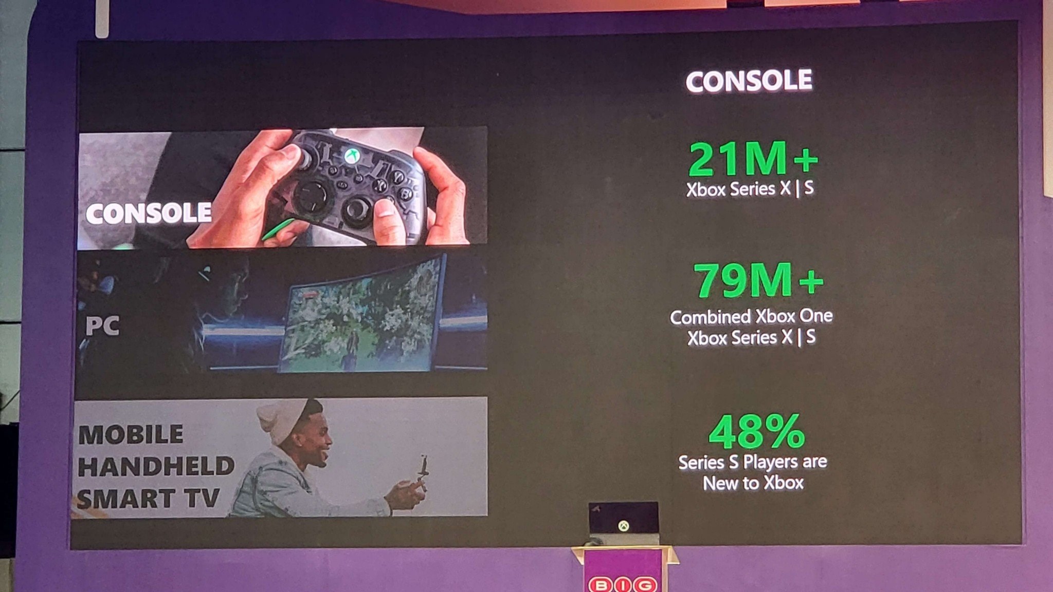 Xbox Series X ve S satışları 21 milyonu geçti