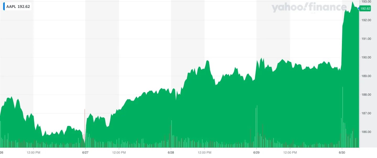 Apple’ın piyasa değeri 3 trilyon dolara ulaştı