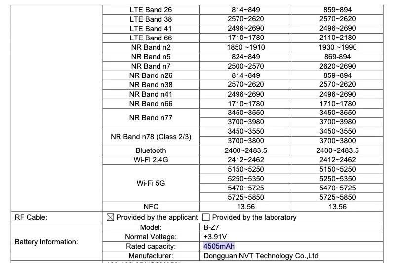 Vivo V29 5G'nin batarya kapasitesi ve şarj hızı belli oldu