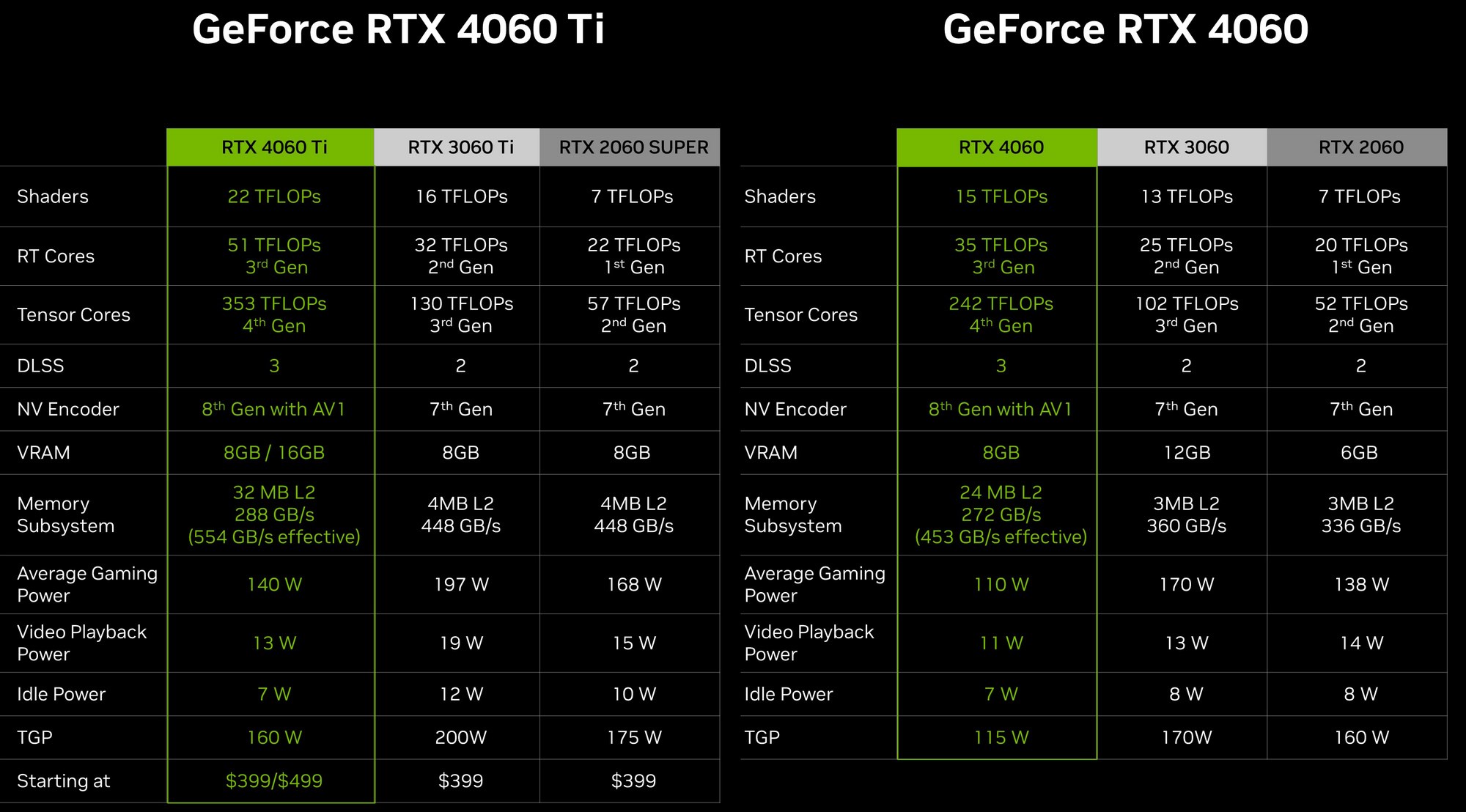 ASUS'un RTX 4060 Ti varyantı fiyatı ile dudak uçuklatacak