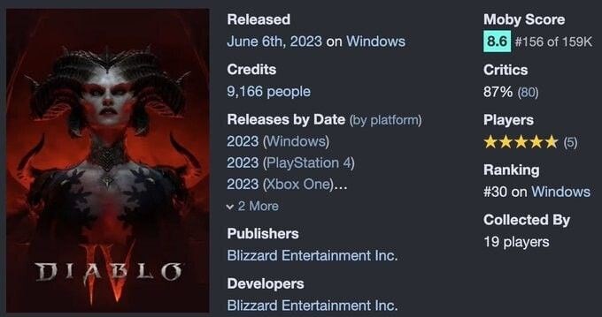 Diablo 4'ün yapımında 9.000'den fazla kişi çalıştı: Bu bir rekor