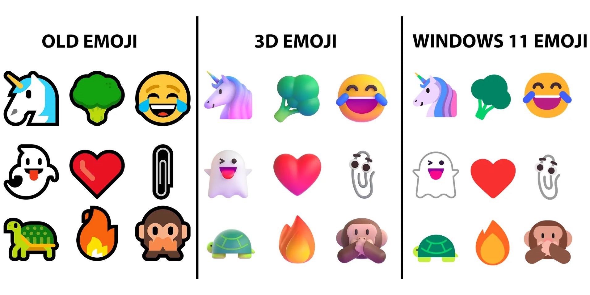 Microsoft, Windows 11'de 3D emojileri test etmeye başladı