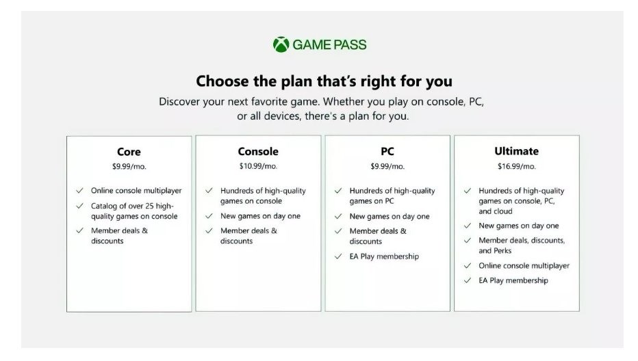 Xbox Live Gold kapanıyor: Yerini alacak hizmet belli oldu!