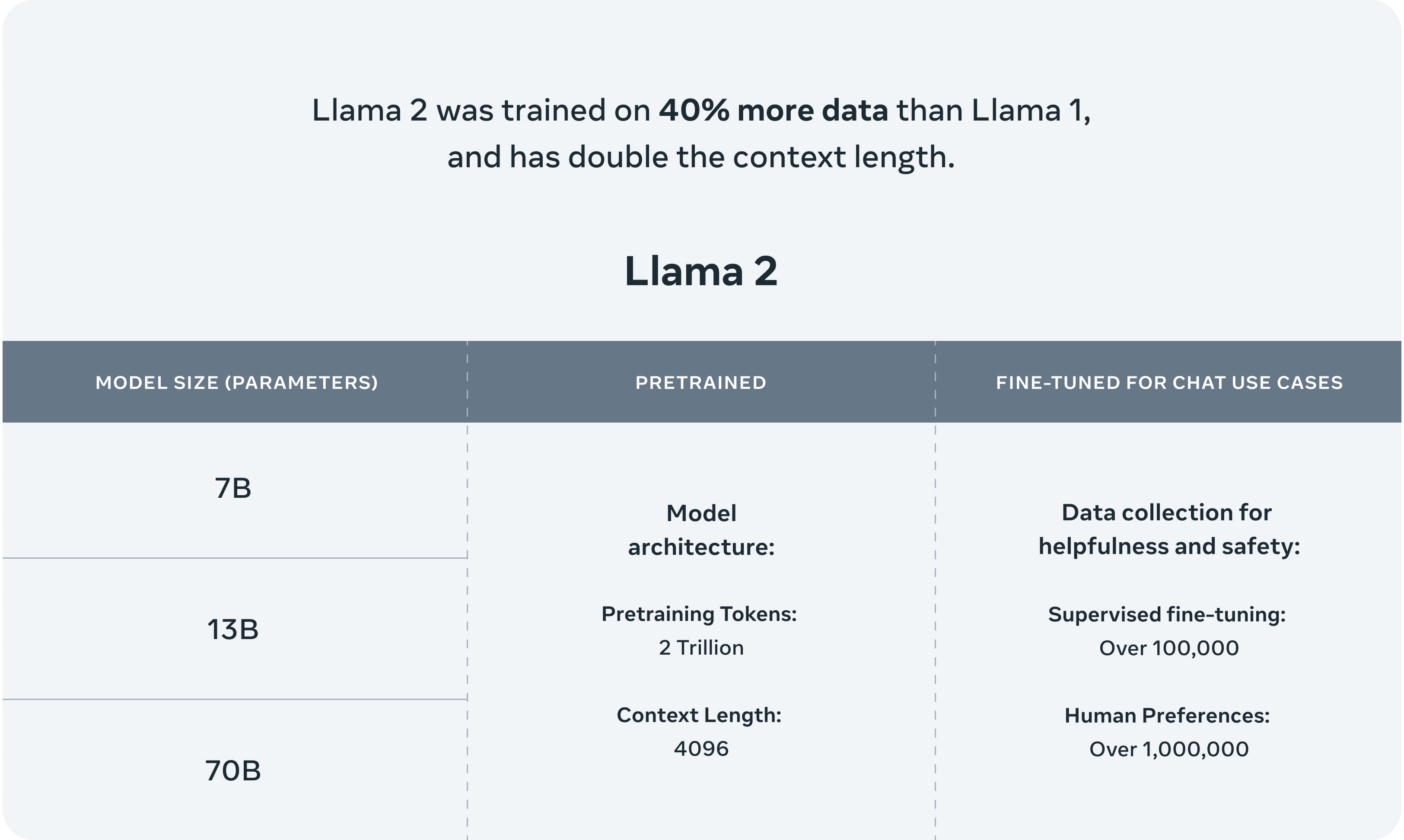 Meta ve Microsoft, Llama 2 yapay zeka modelini piyasaya sürdü