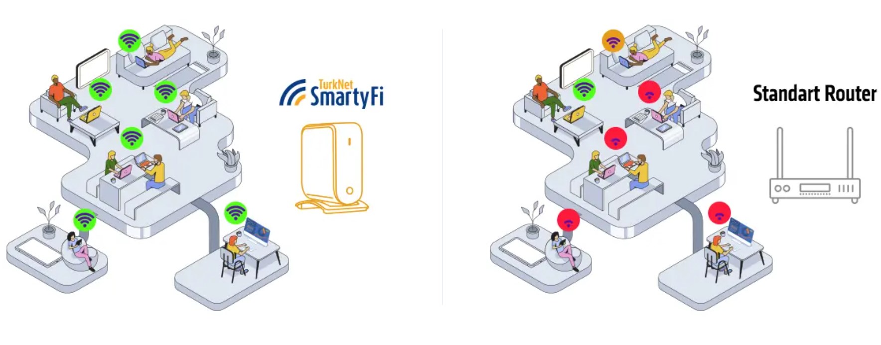 TurkNet SmartyFi ile evinizin her köşesinden internete bağlanın