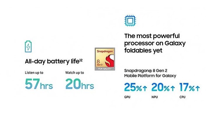 Samsung Galaxy Z Flip 5 tanıtıldı: İşte özellikleri ve fiyatı