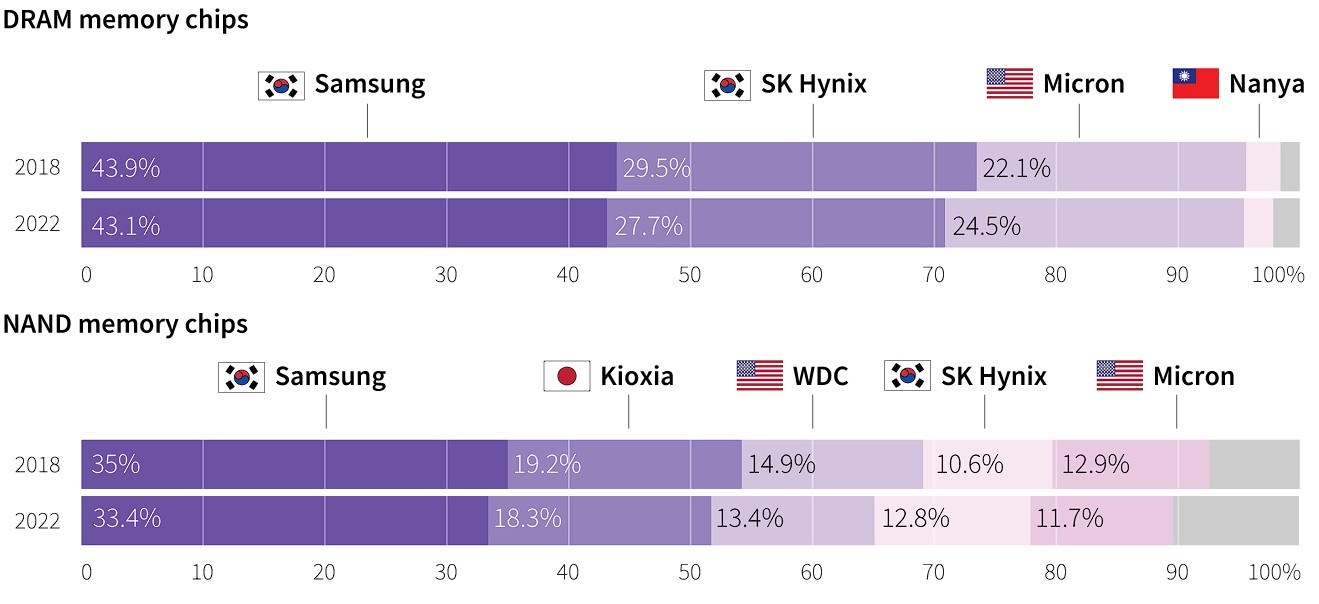 Samsung yüklü kayıpların ardından üretim kesintilerini sürdürecek
