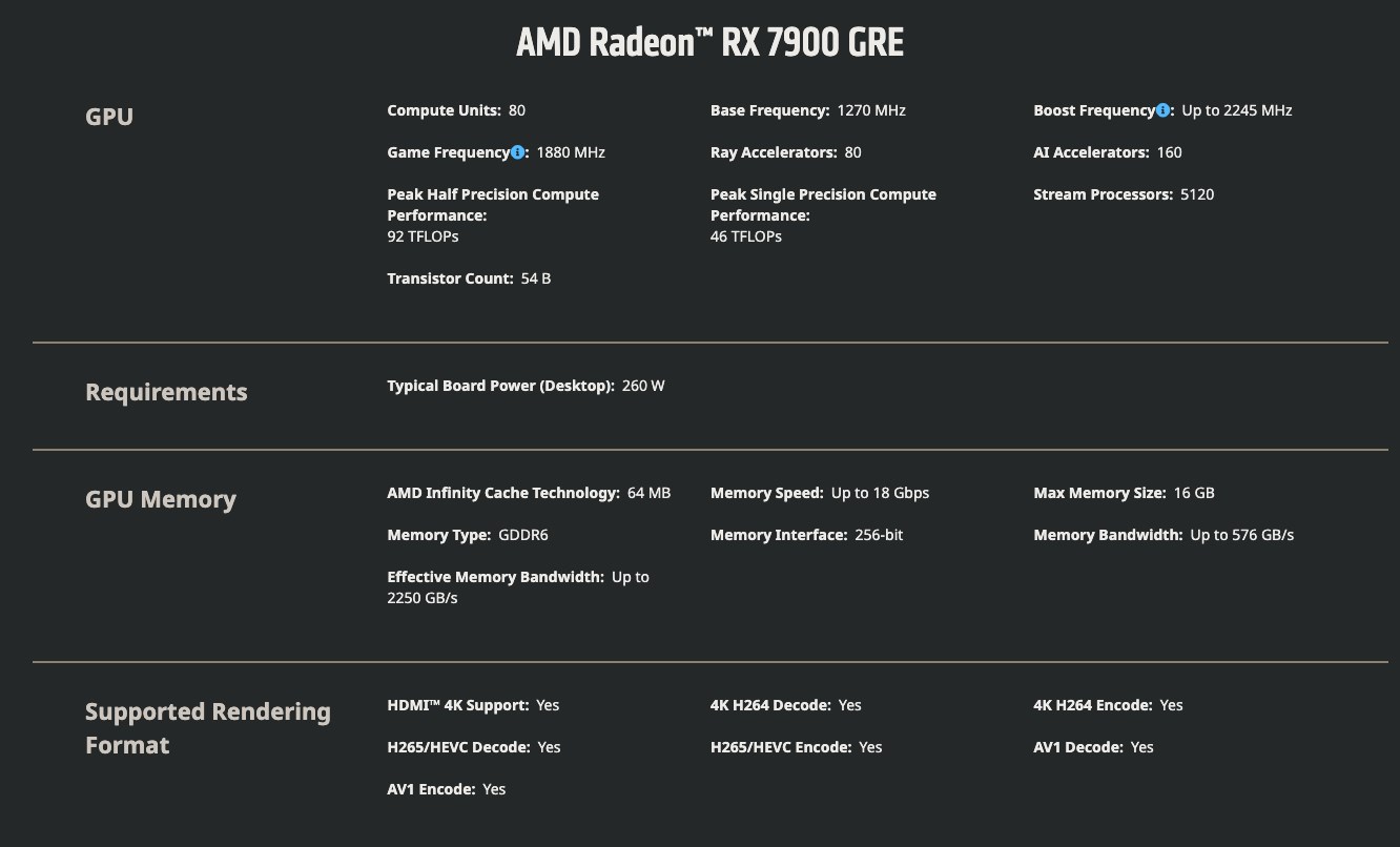 Radeon RX 7900 GRE tanıtıldı