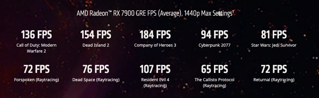 Radeon RX 7900 GRE tanıtıldı
