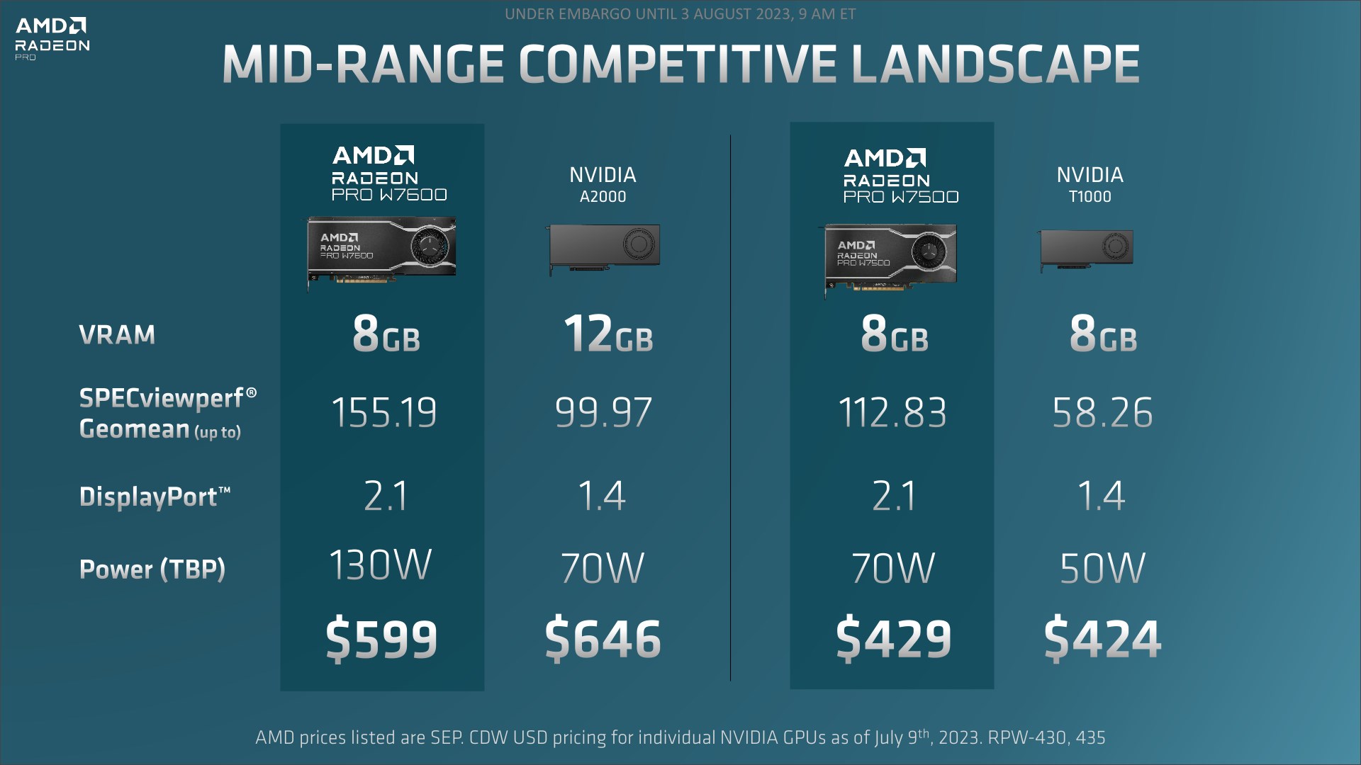 AMD, Radeon Pro W7600 ve W7500 ekran kartlarını duyurdu