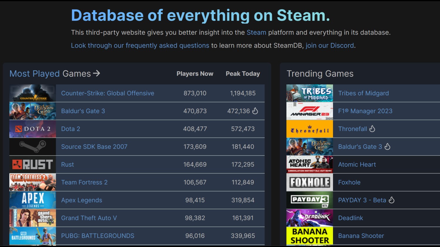 Baldur's Gate 3 hızlı başladı ve Steam'de DOTA 2'yi geçti