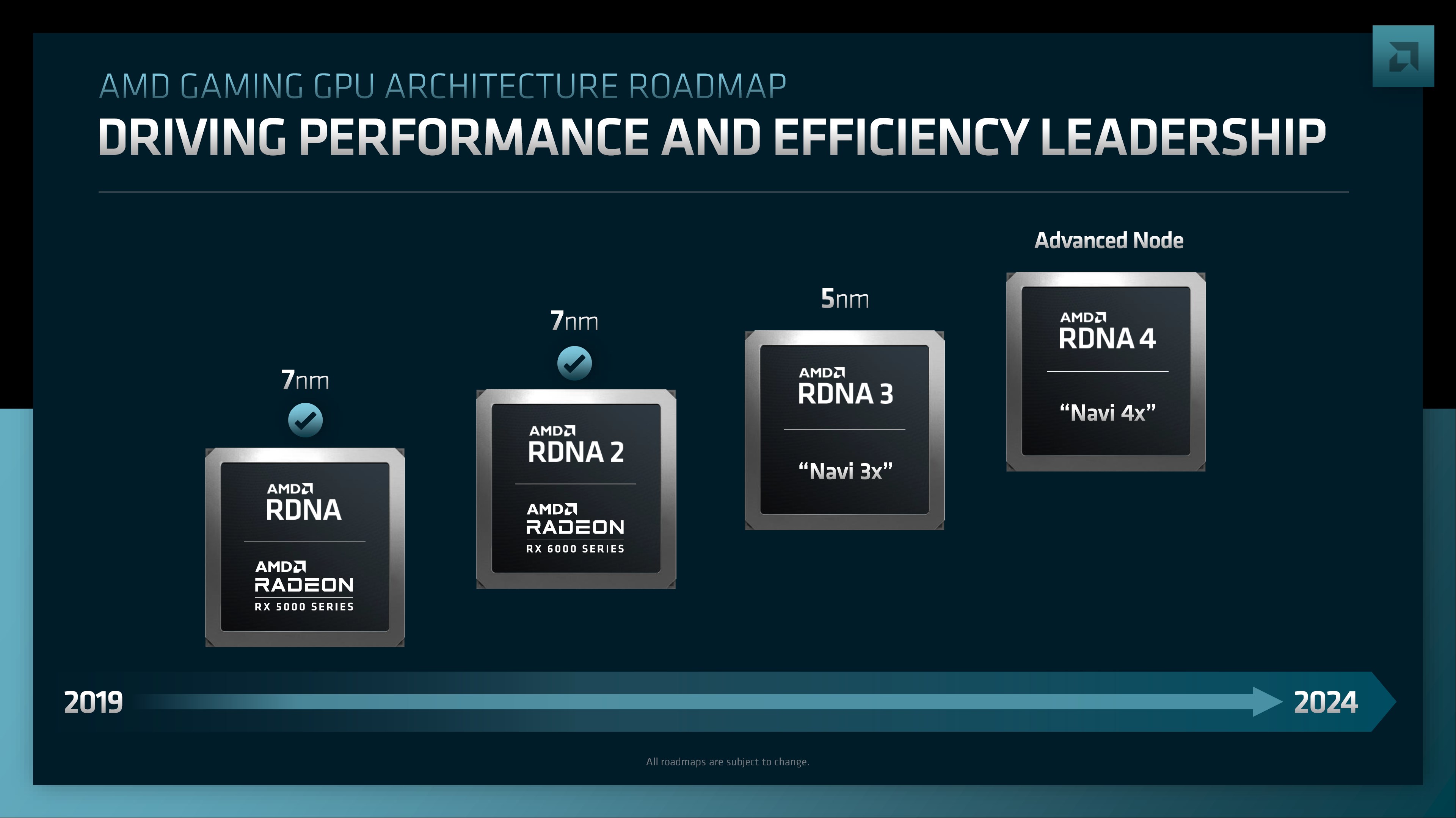 AMD’nin RDNA 4 serisinde üst düzey ekran kartı olmayabilir