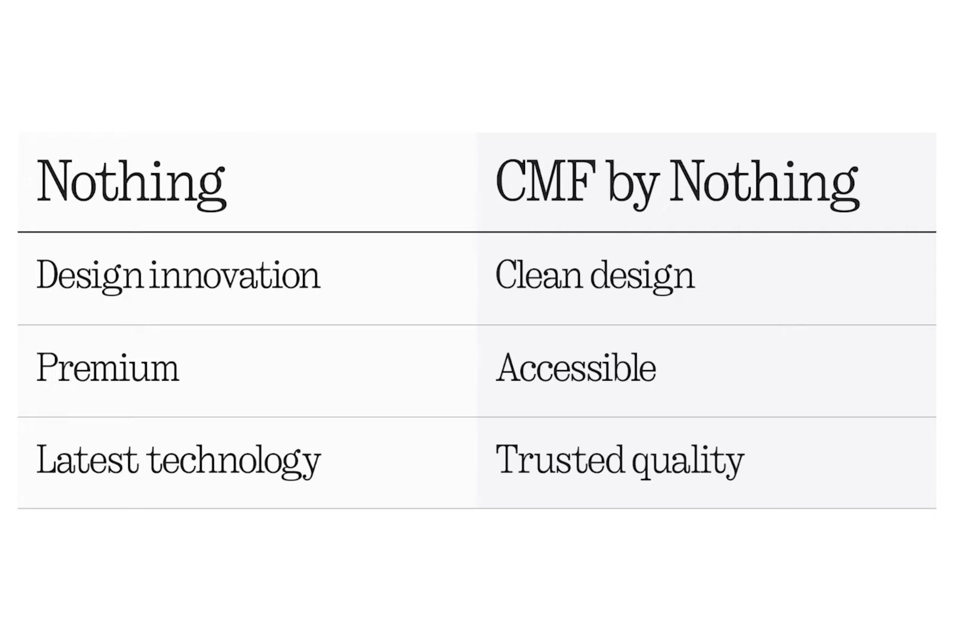 CMF by Nothing duyuruldu