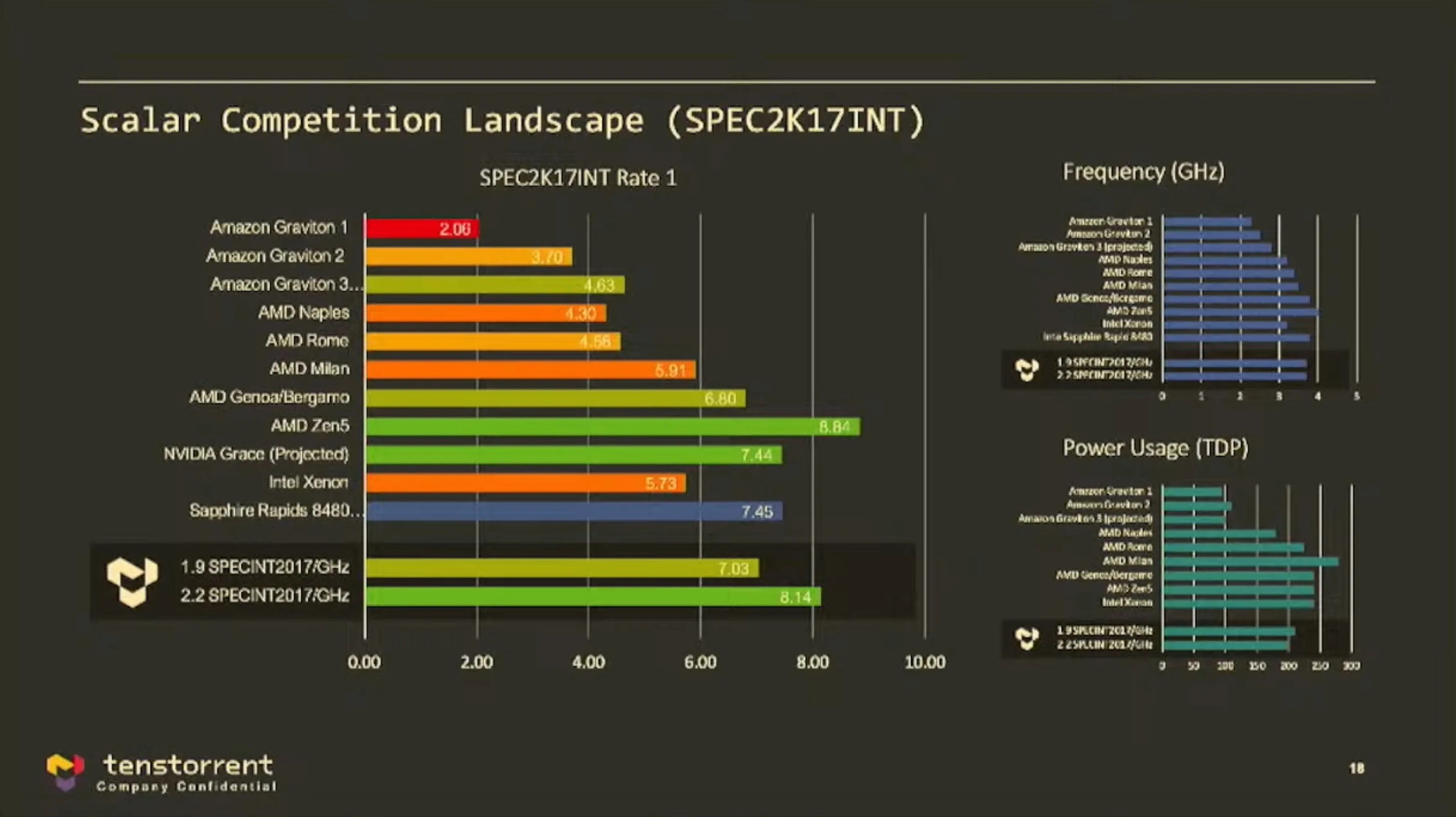 AMD’nin yaklaşan Zen 5 işlemcileri performansta iddialı olacak