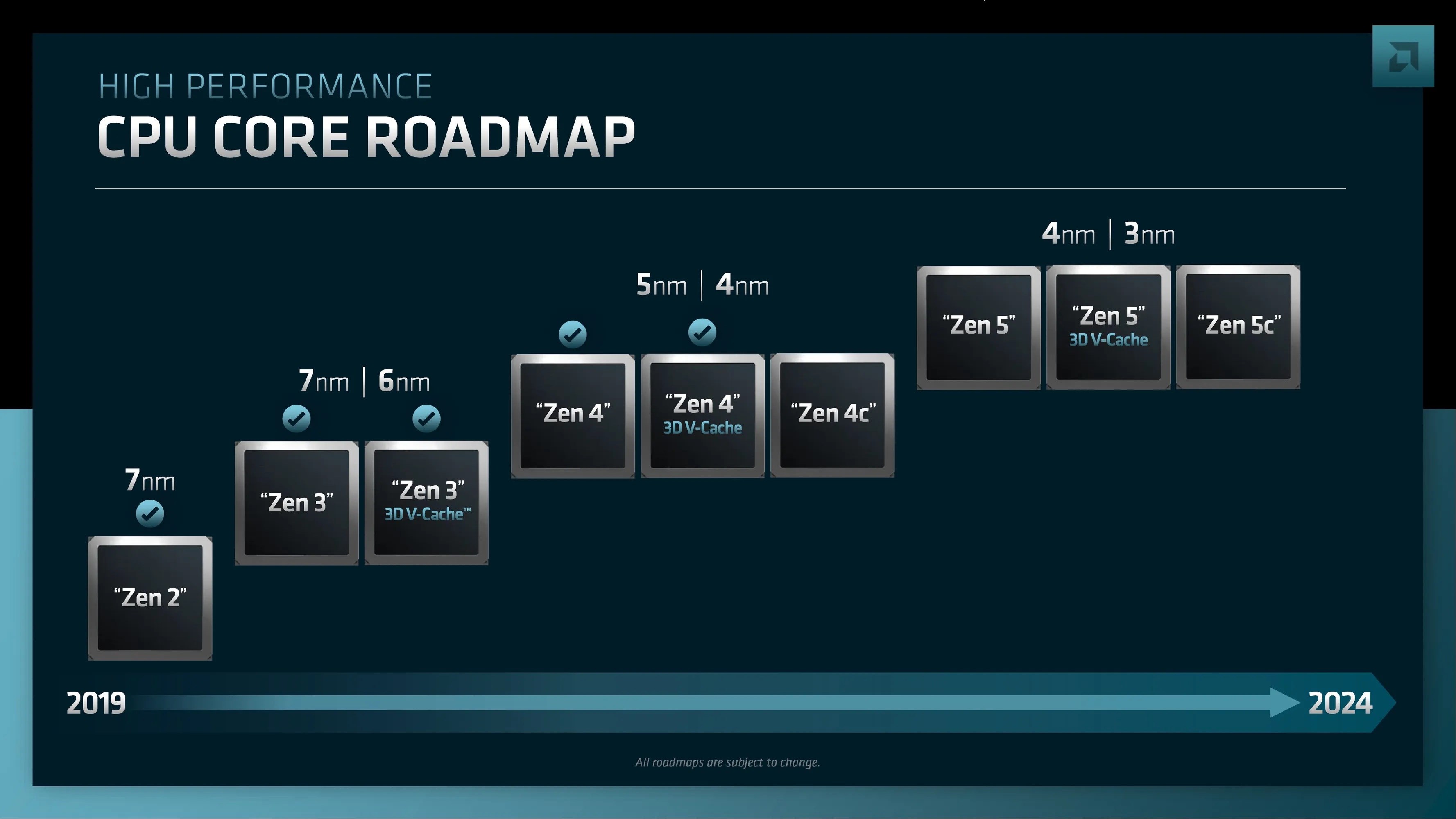 AMD’nin yaklaşan Zen 5 işlemcileri performansta iddialı olacak