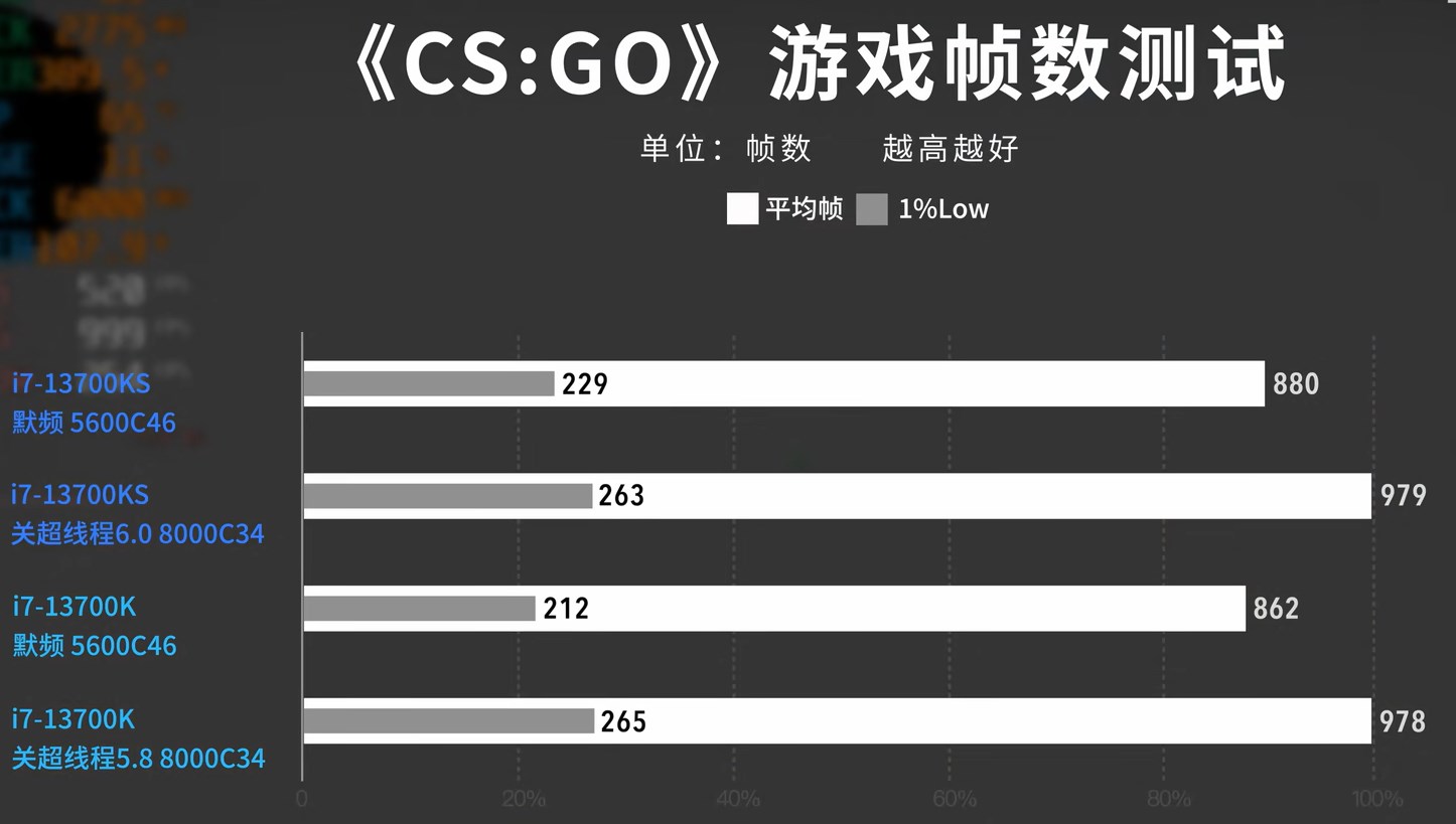 Core i7 14700K için test sonuçları paylaşıldı