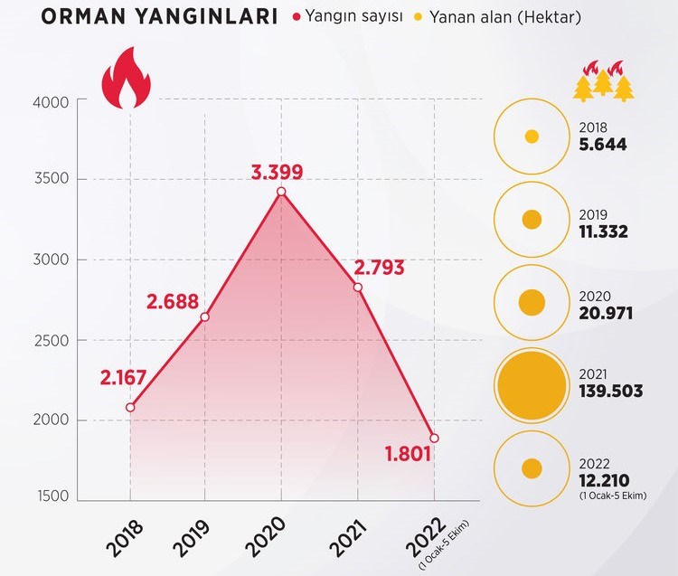 Orman yangınları için yapay zeka kullanılmaya başlandı