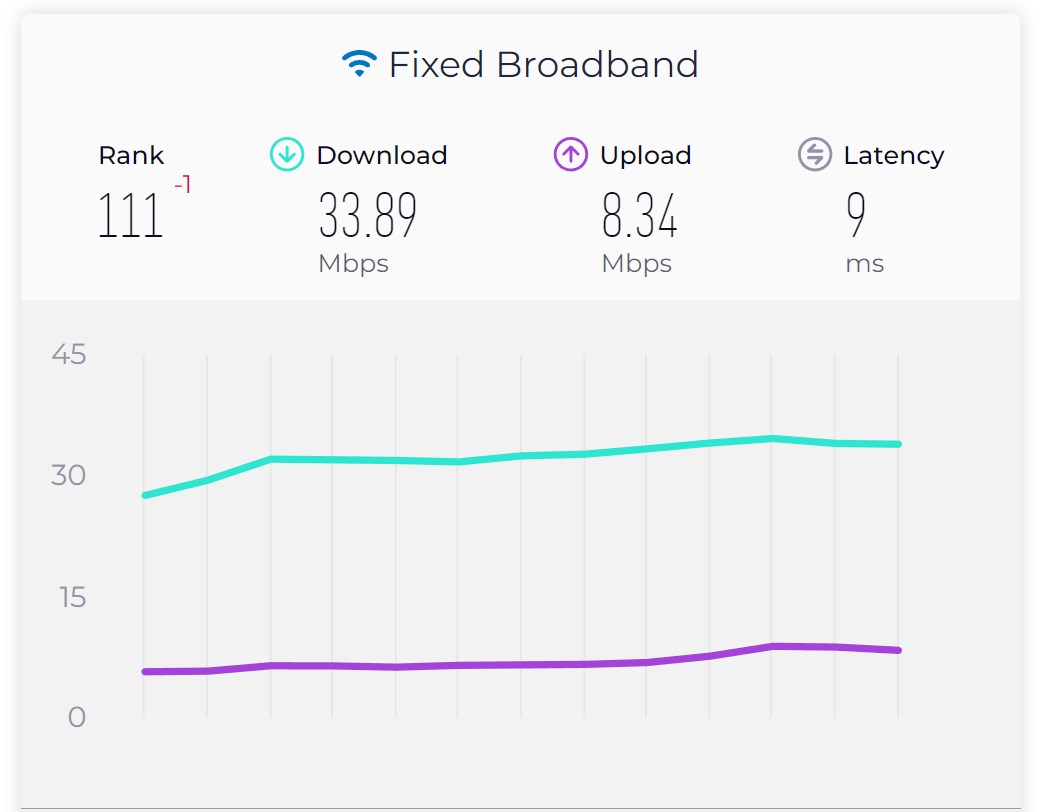 Speedtest'in 2023 ikinci çeyrek sonuçlarına göre TurkNet birinci