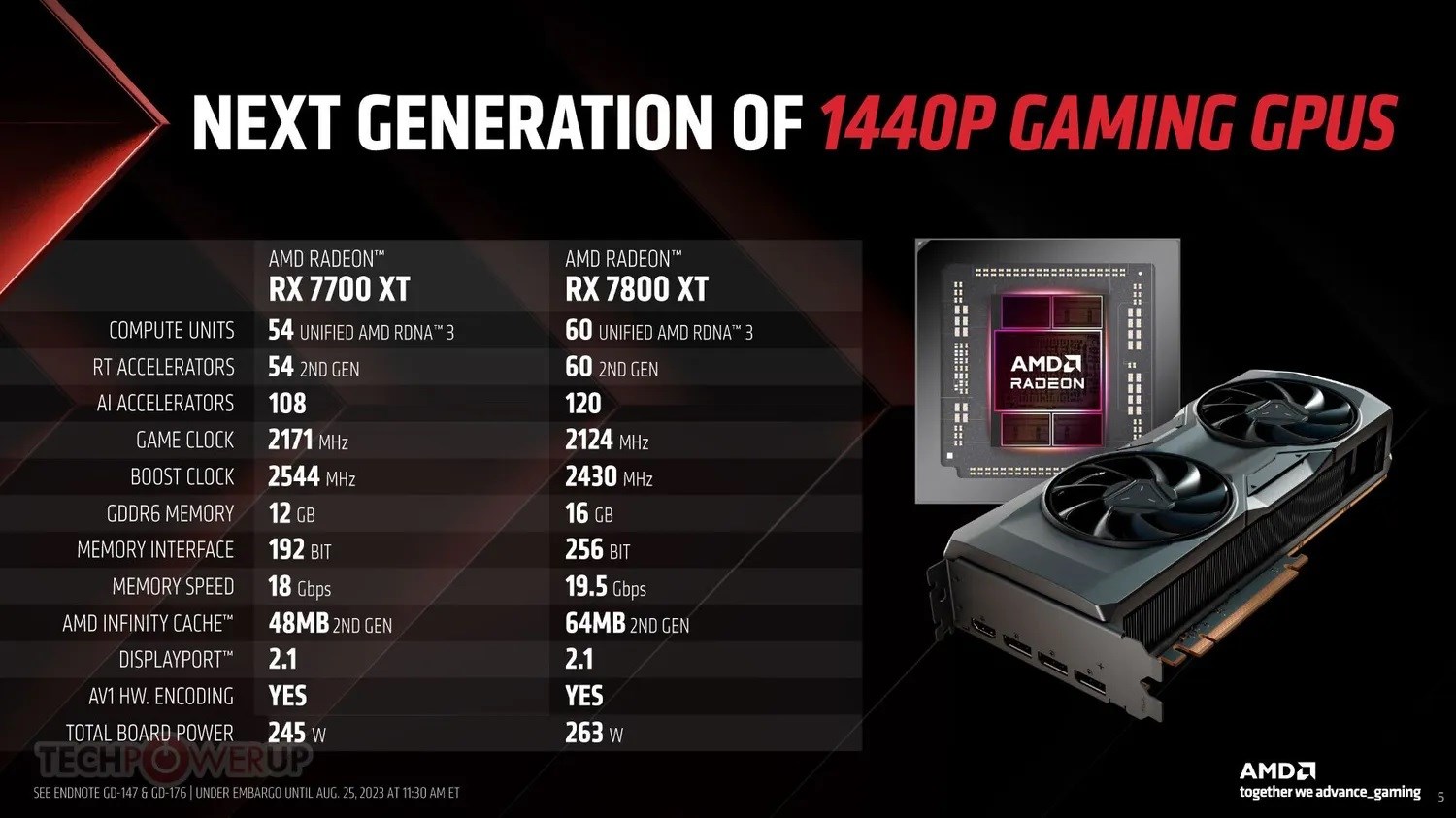 AMD Radeon RX 7800 XT ve RX 7700 XT tanıtıldı! İşte özellikleri